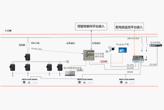 西鹹配電房監控