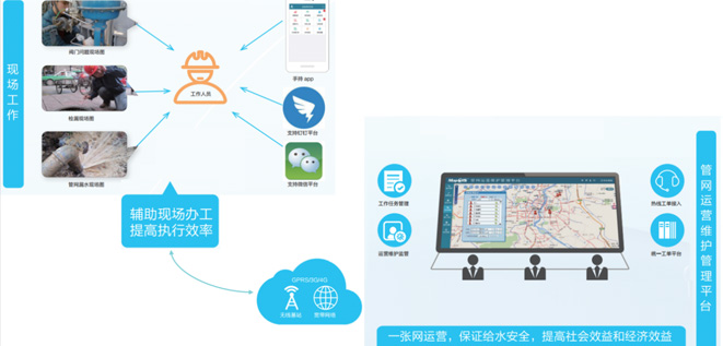 供水管網巡線管理解決方案