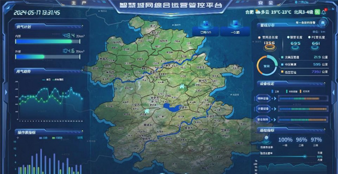 安徽省天然氣公司智慧城網綜合運營管控平台項目