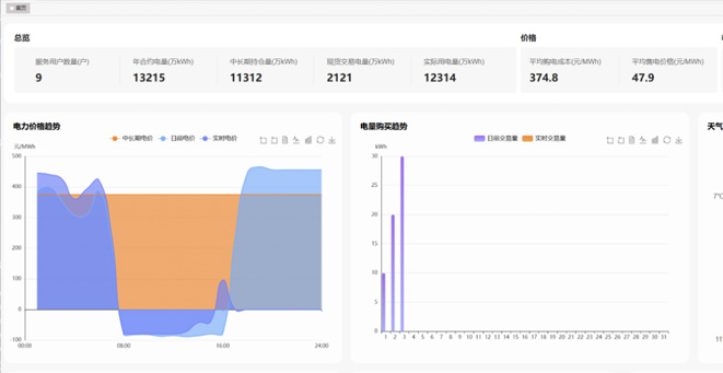 濱州新能源售電交易輔助決策項目