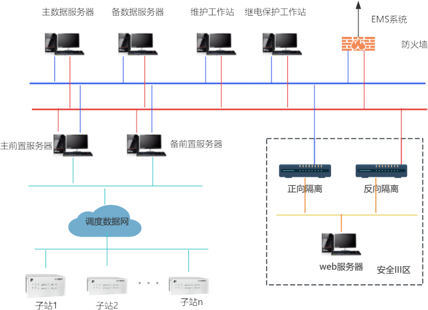 東方電子集團網站