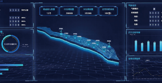 上海某島嶼風光全景監測平台項目