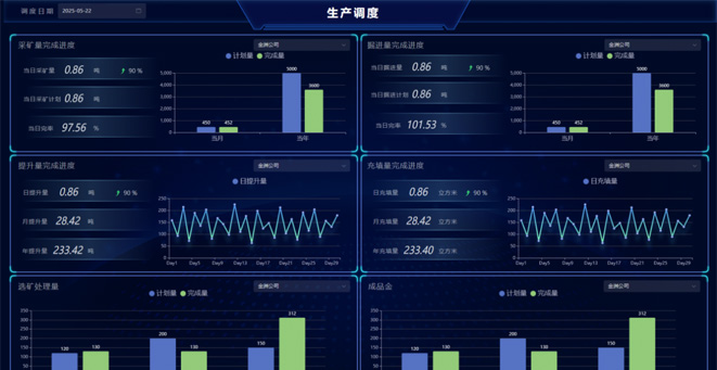 山東金洲礦業集團生產管控係統