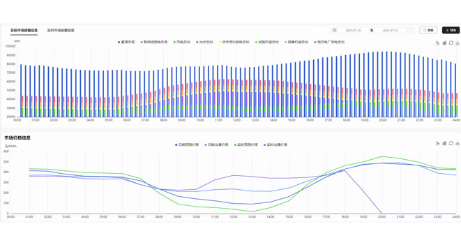 冀北綜能虛擬電廠聚合服務平台項目